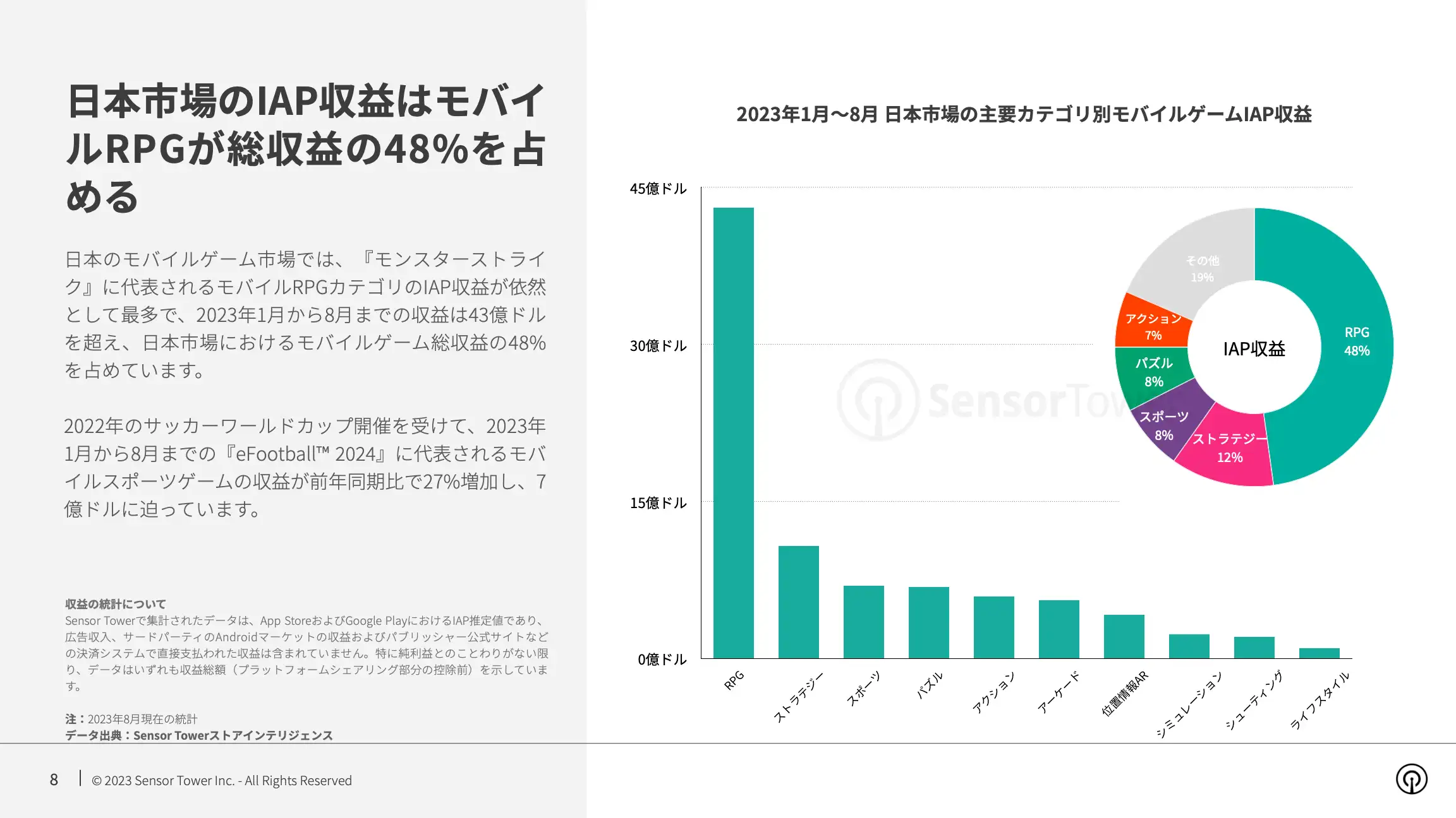 -JP- State of Mobile Games in Japan 2023 Report(pg8)