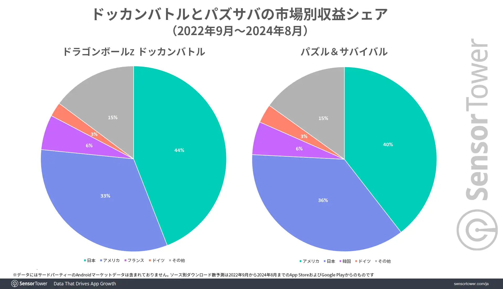 Revenue-share-by-Market-PuzzleRPG-JP