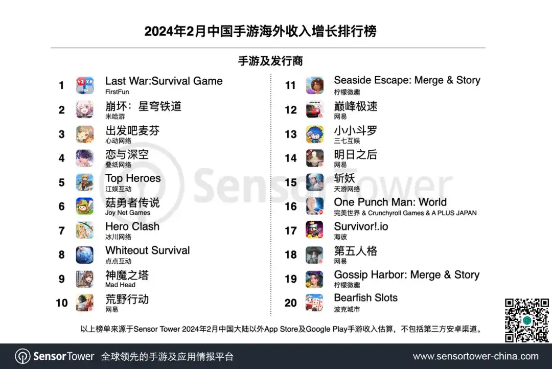 2024年2月成功出海的中国手游-chart-2