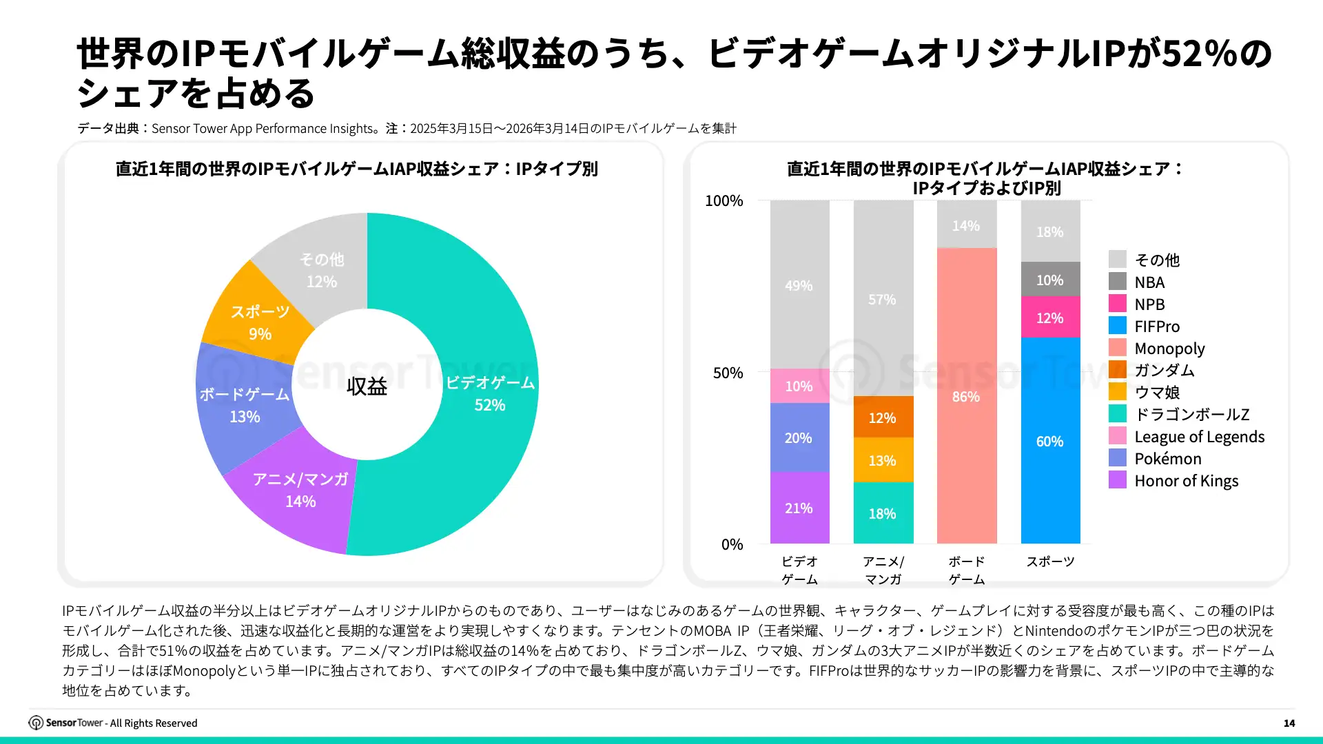 -JP- State of IP Games 2025 Report(pg14)