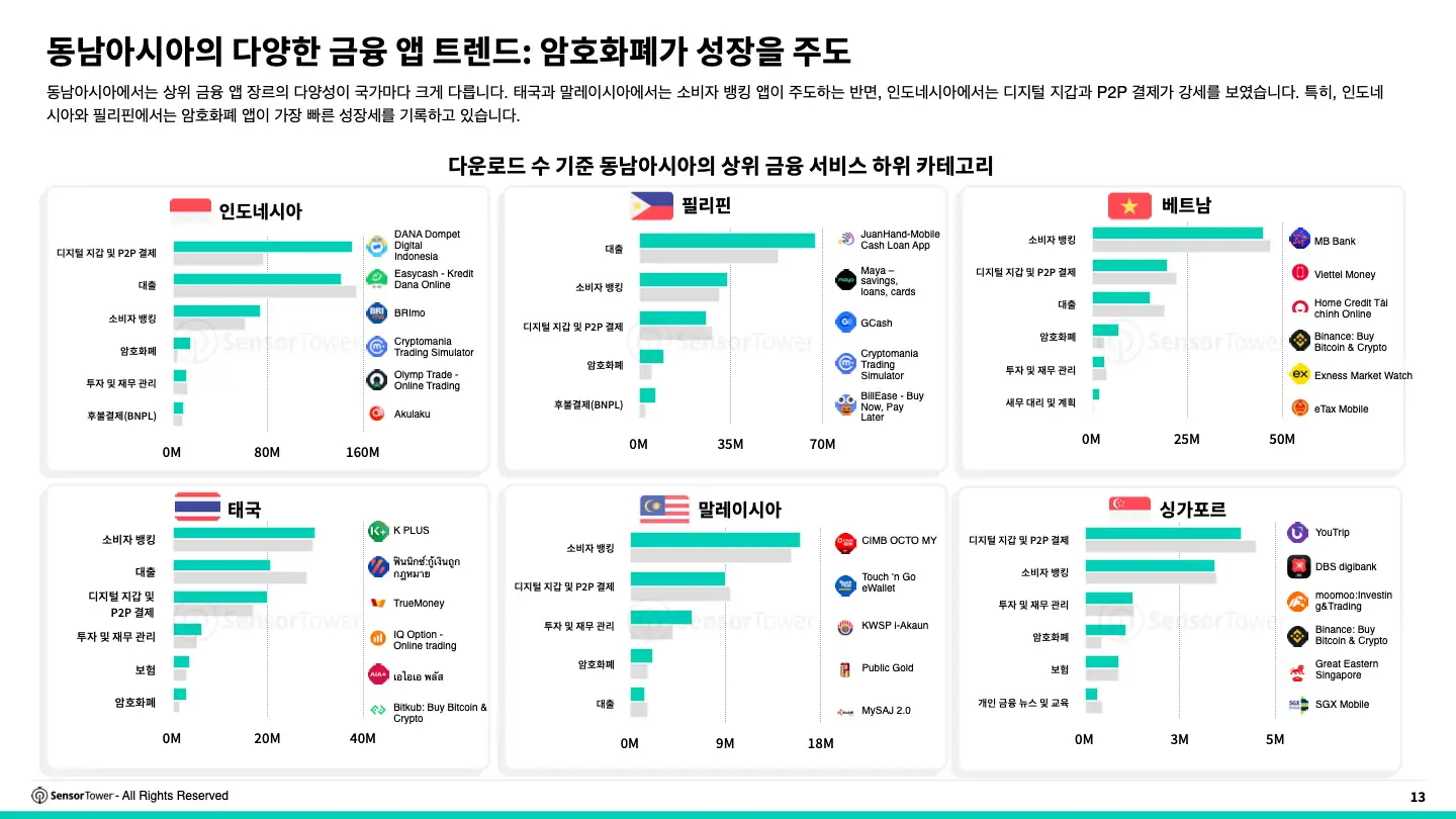 -KR- State of Finance Apps 2024 Report(pg13)