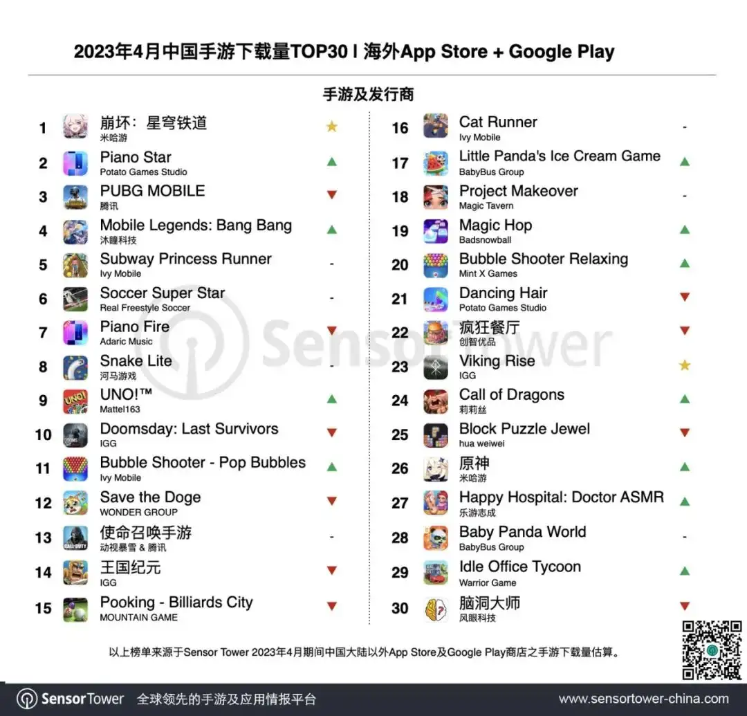 2023年4月成功出海的中国手游-chart-3