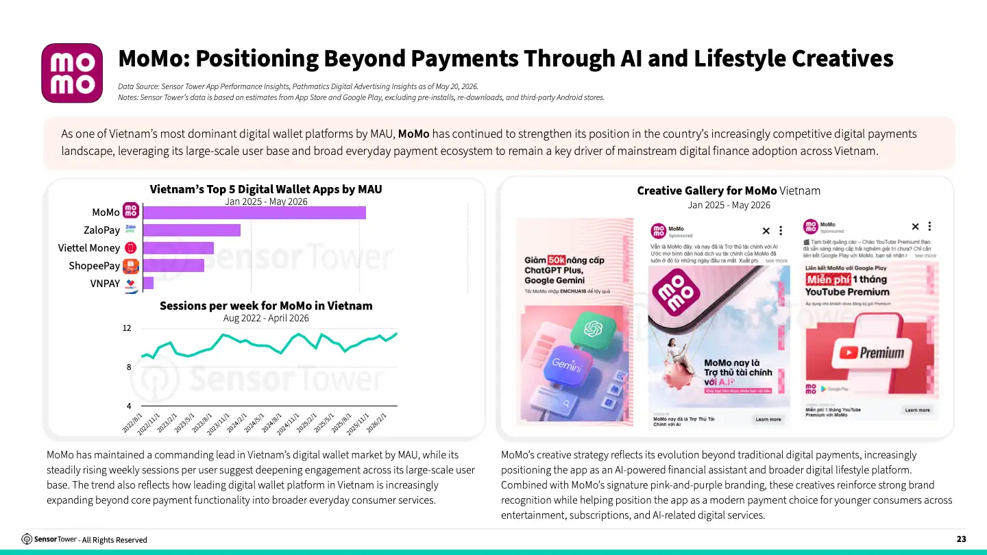 2026 Digital Wallet Payments Report(pg23)