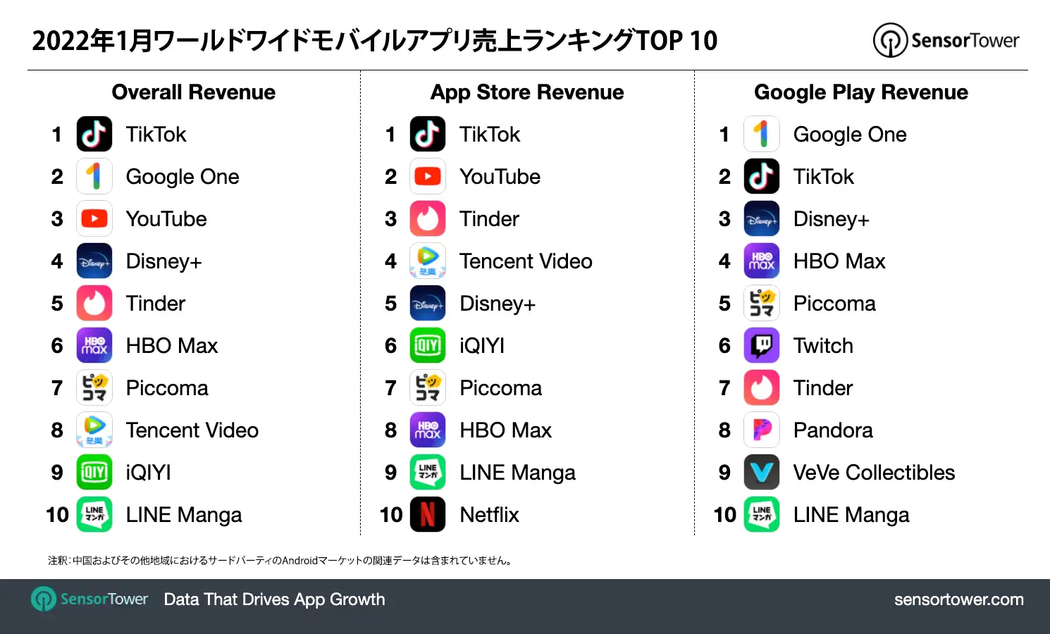 -JP-Top-Grossing-Apps-for-January-2022