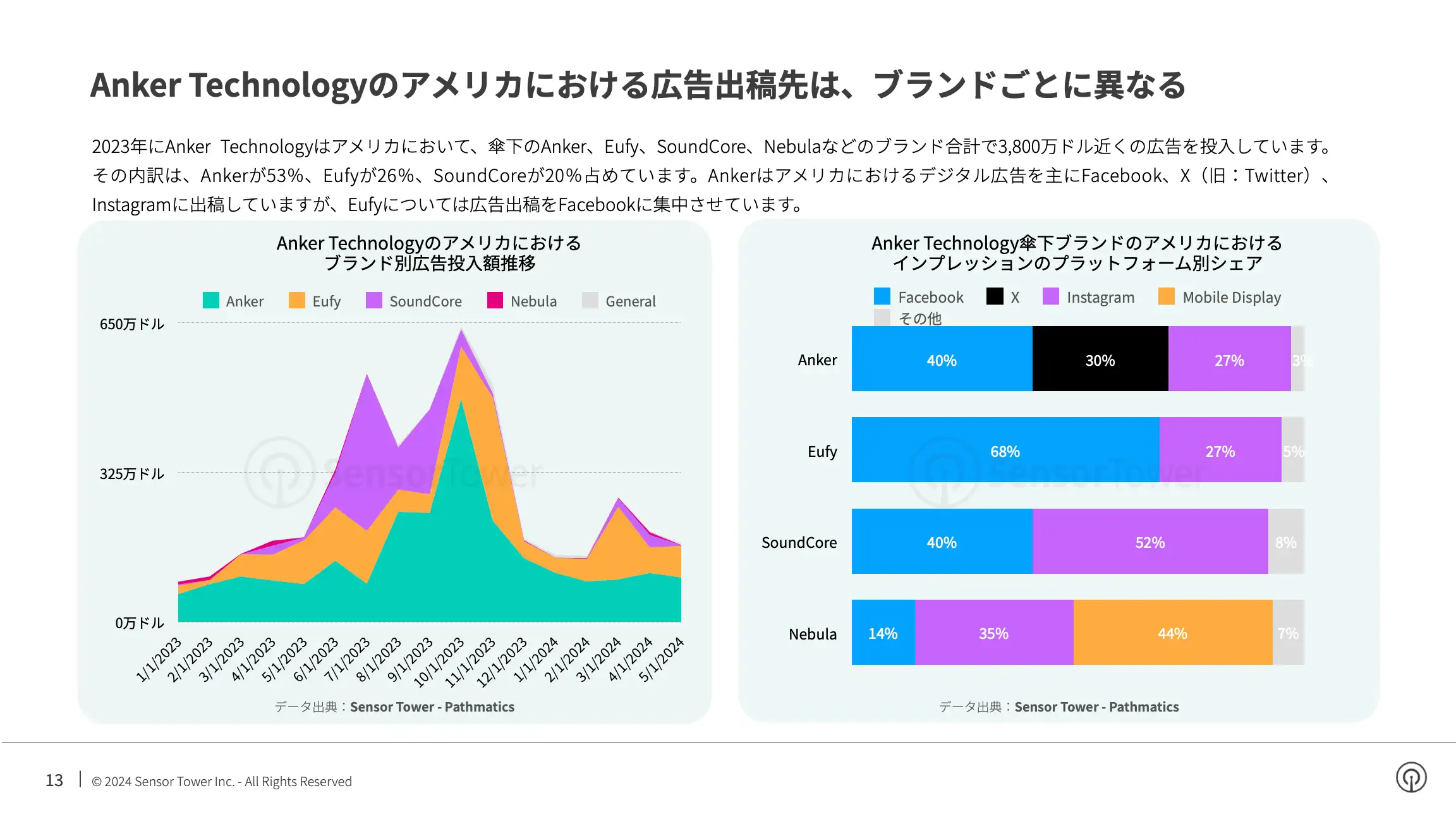 -JP- Top Appliance APAC Advertisers in the US 2024 Report(pg13)