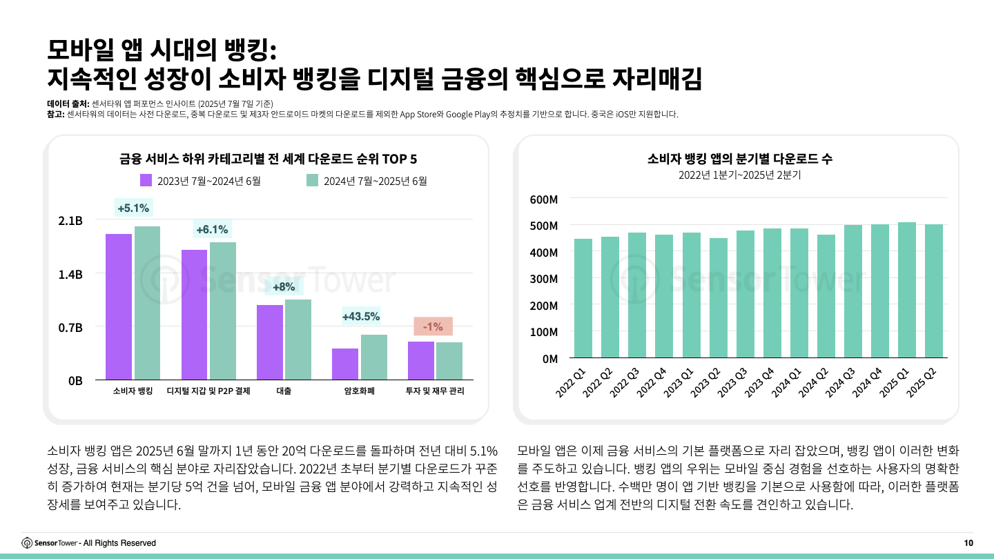 -KR- 2025 Consumer Banking Report(pg10)