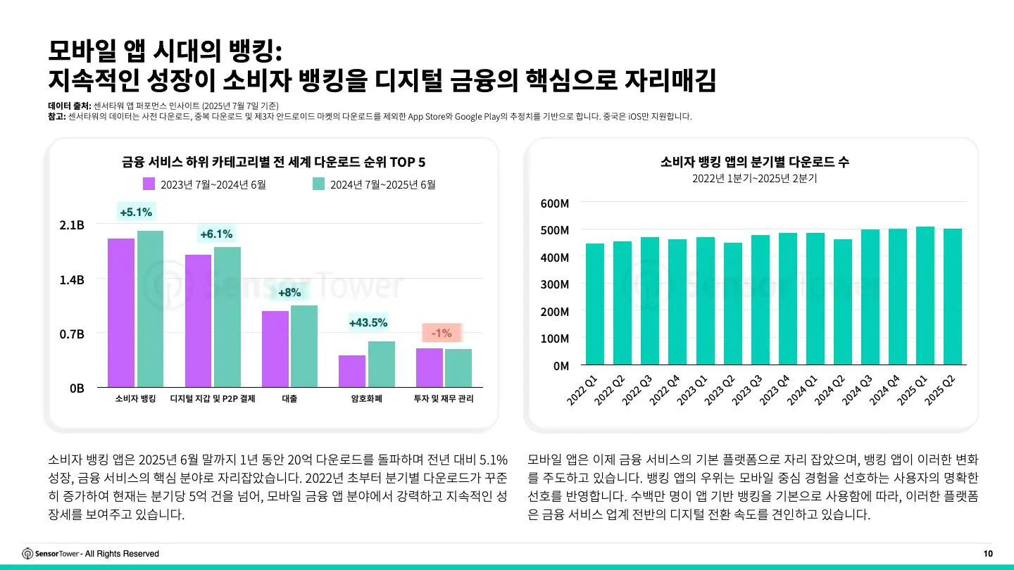 -KR- 2025 Consumer Banking Report(pg10)