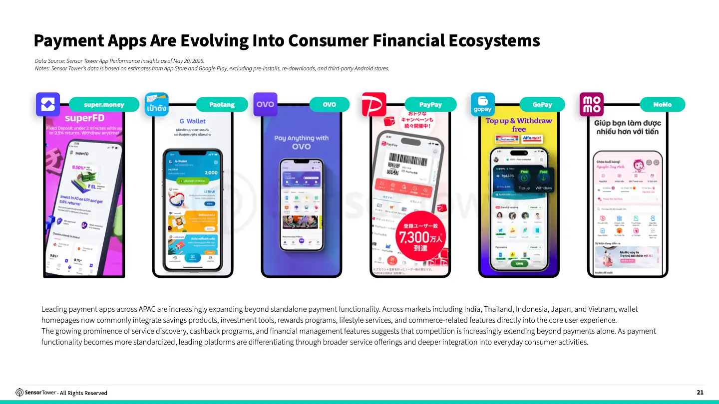 2026 Digital Wallet Payments Report(pg21)