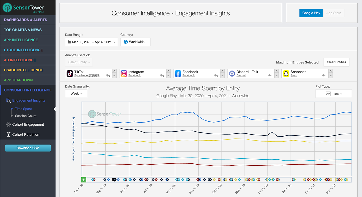 Sensor Tower Consumer Intelligence Time Spent