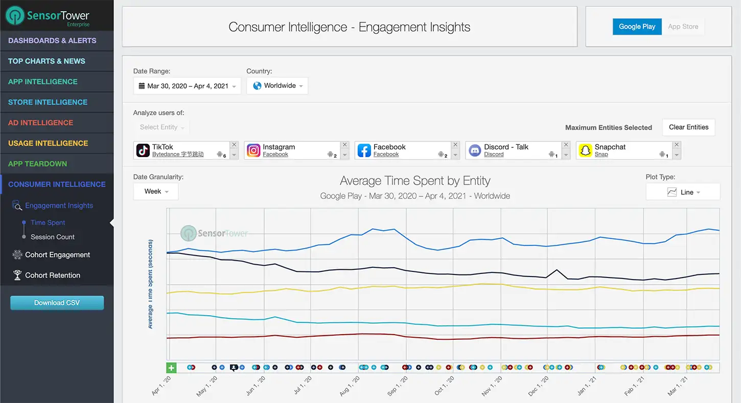 Sensor Tower Consumer Intelligence Time Spent