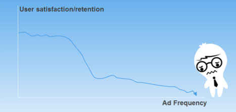 lt="Find the balance between satisfaction and ad frequency