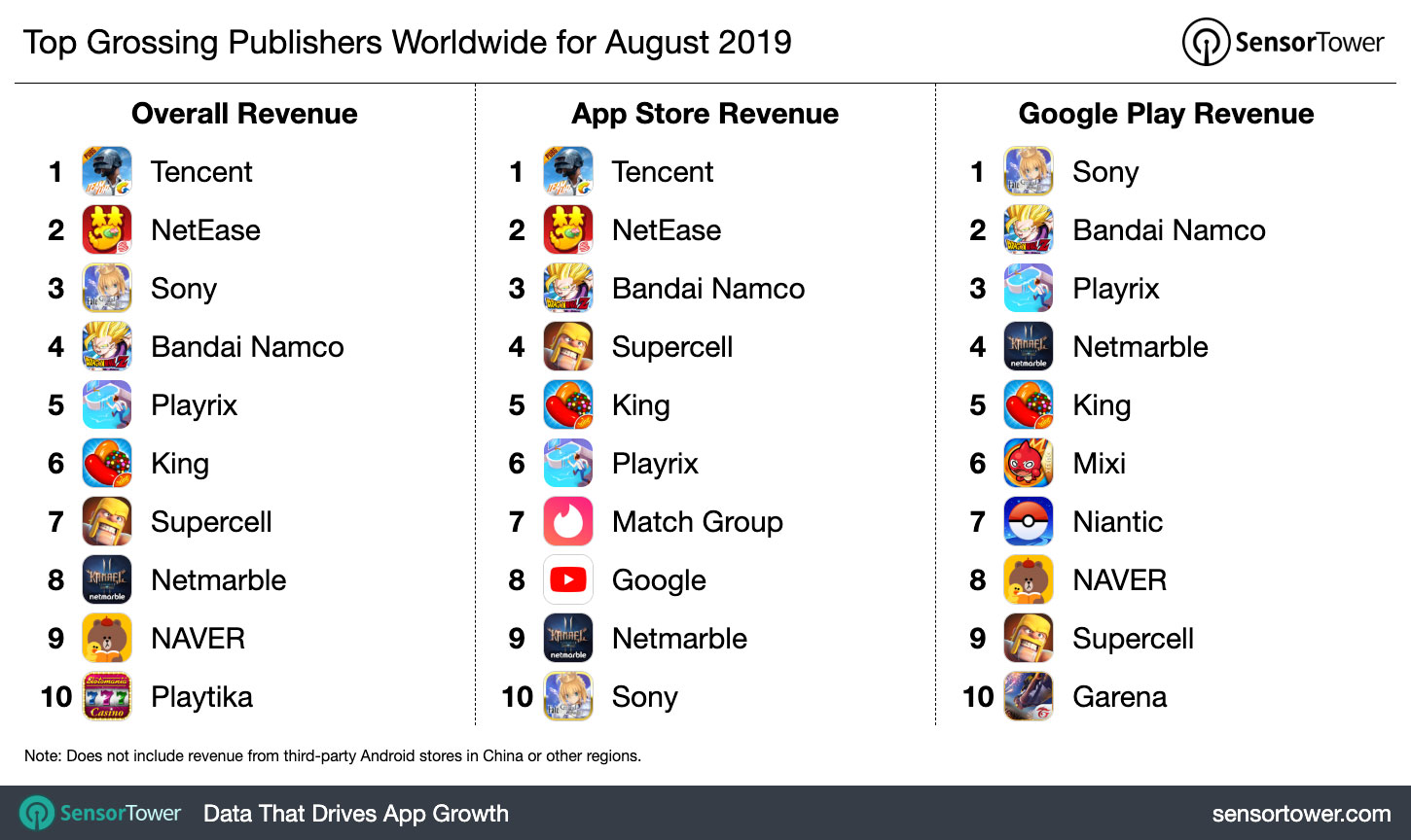 top-grossing-publishers-ww-august-2019.jpg