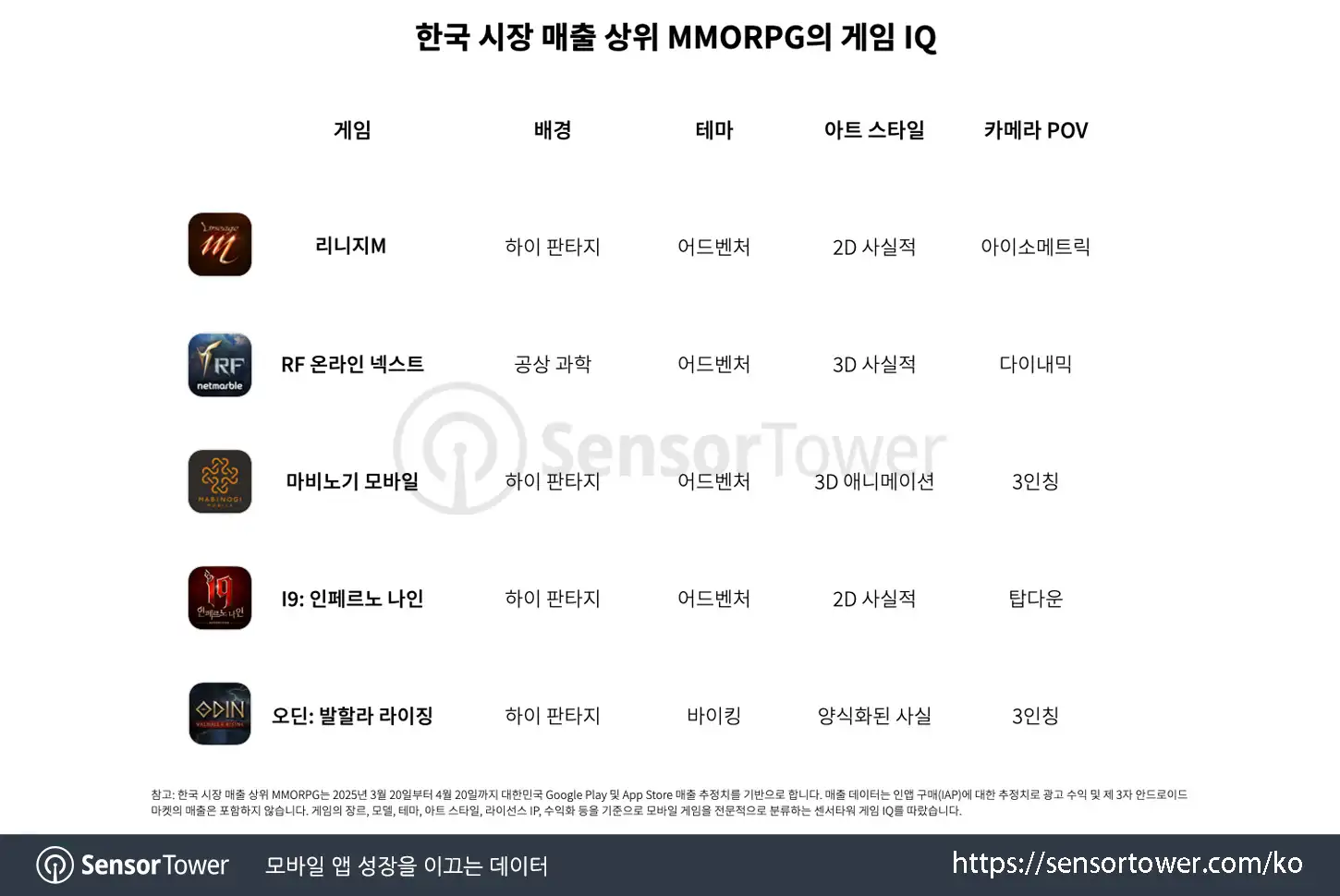 RF Online NEXT_Chart 3