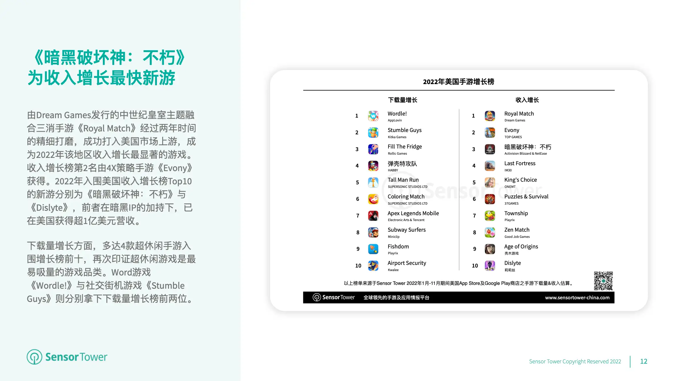 2022年美国移动游戏市场洞察(pg12)