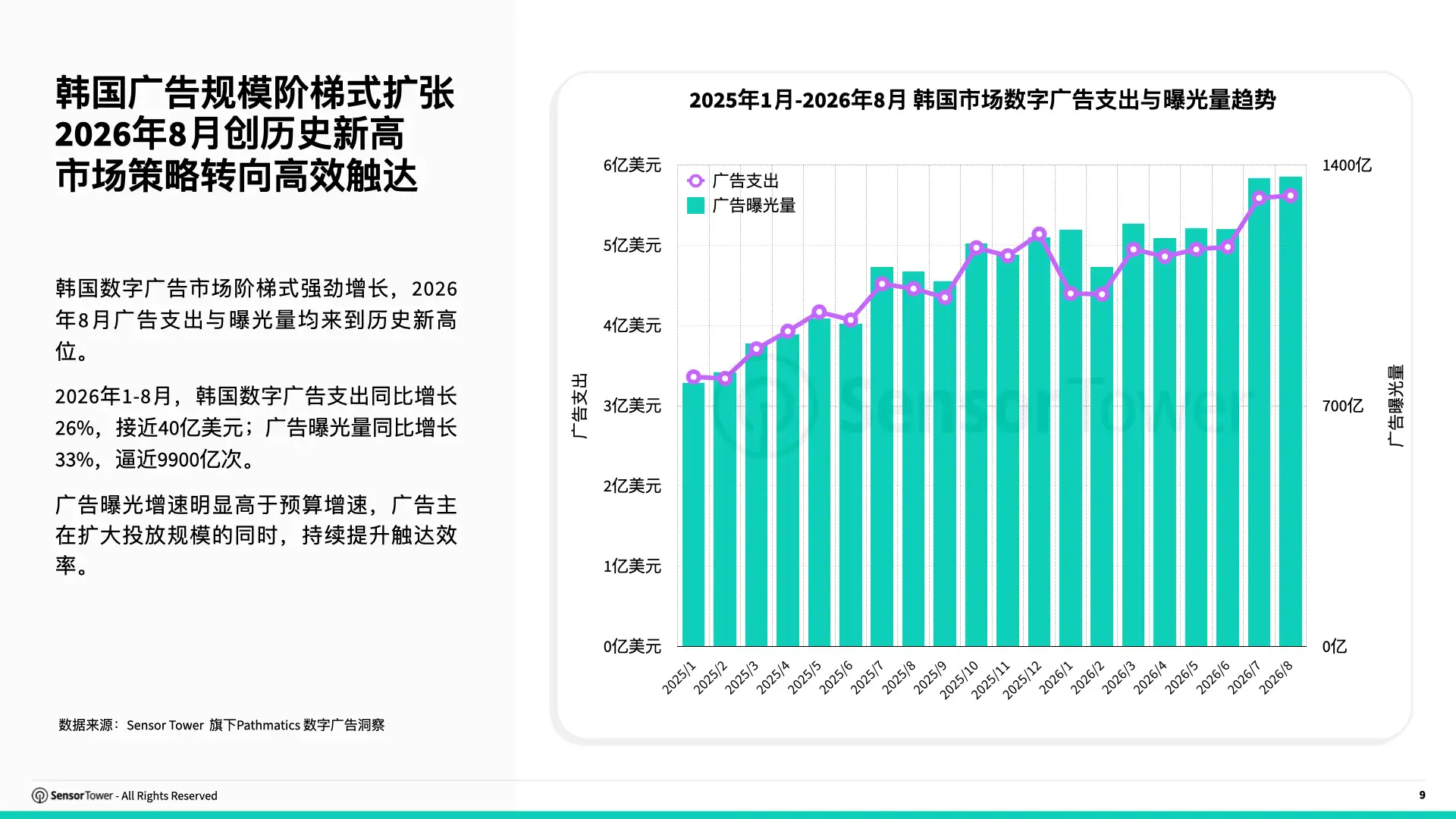 2026年韩国数字广告洞察(pg9) 2026年韩国数字广告洞察(pg9)