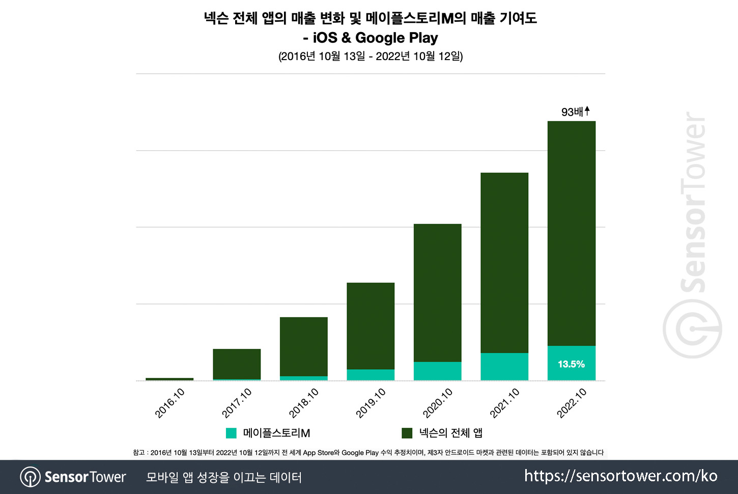 MapleStory M_Chart 3