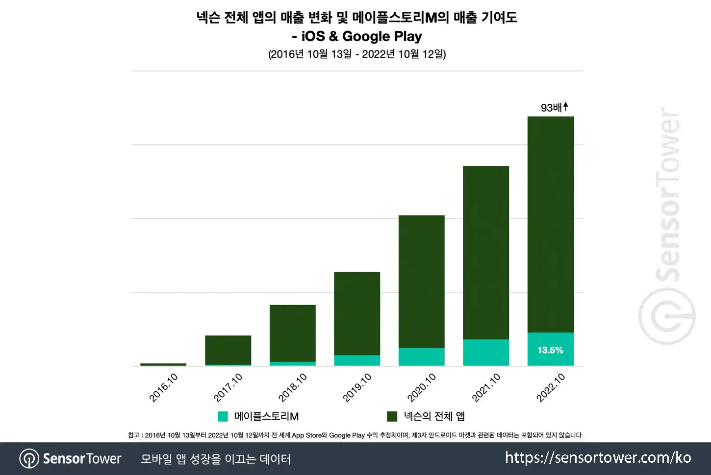 MapleStory M_Chart 3