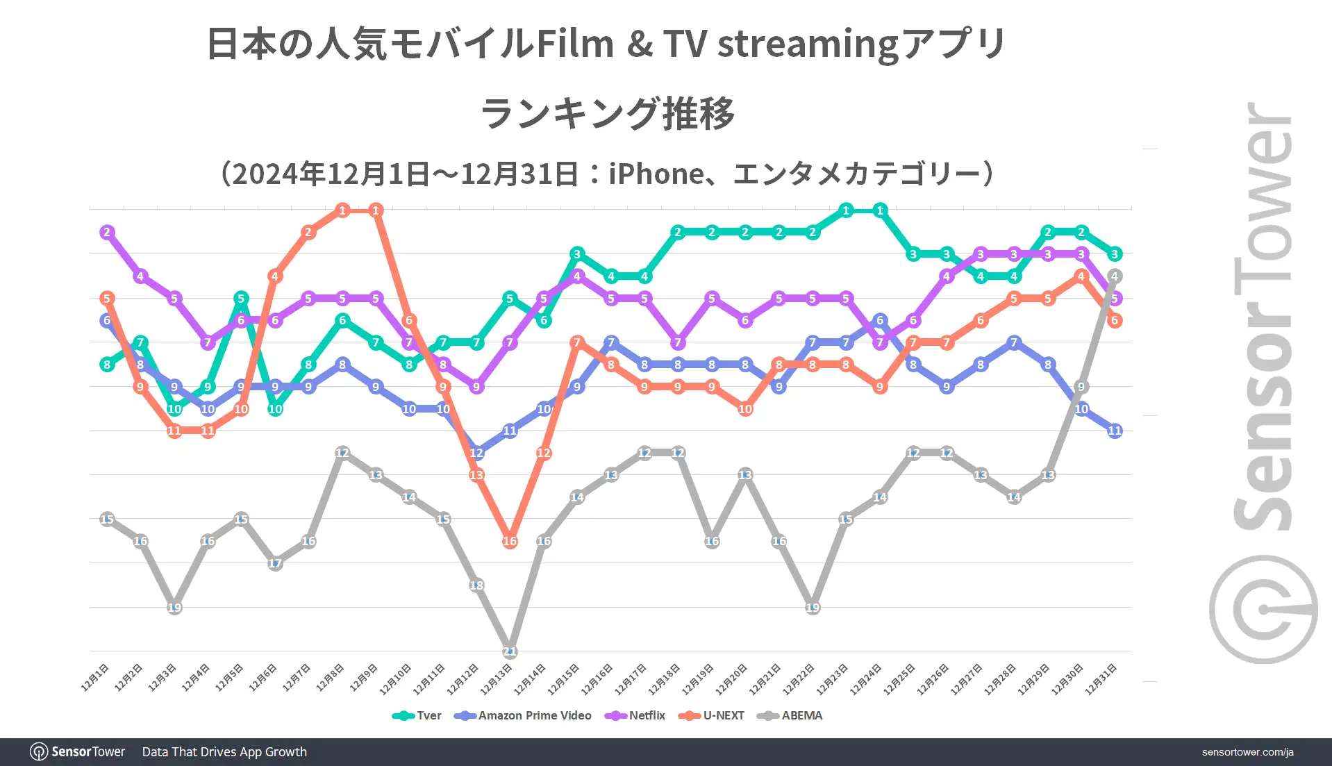 Film-Streaming-Apps-Ranking-trend-JP