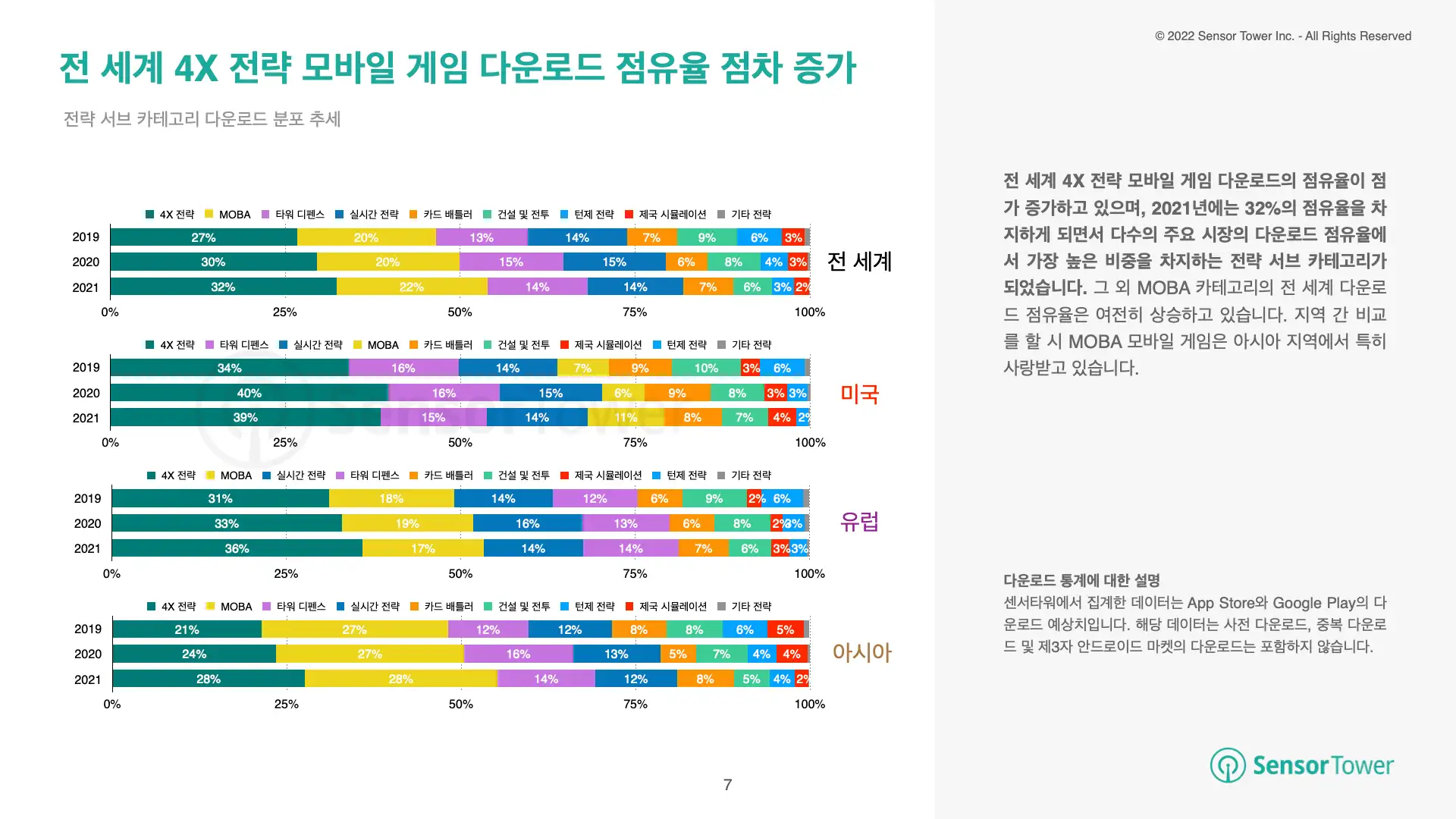 -KR- State of Strategy Games 2022 Report(pg7)