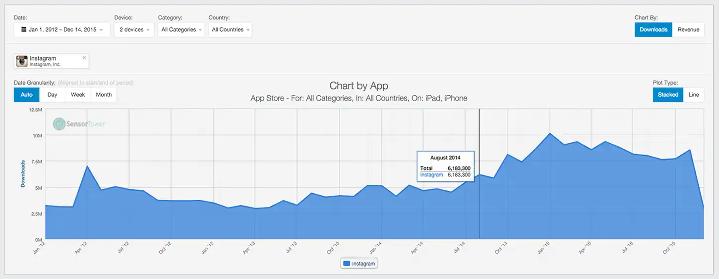lt="Store Intelligence Monthly Granularity