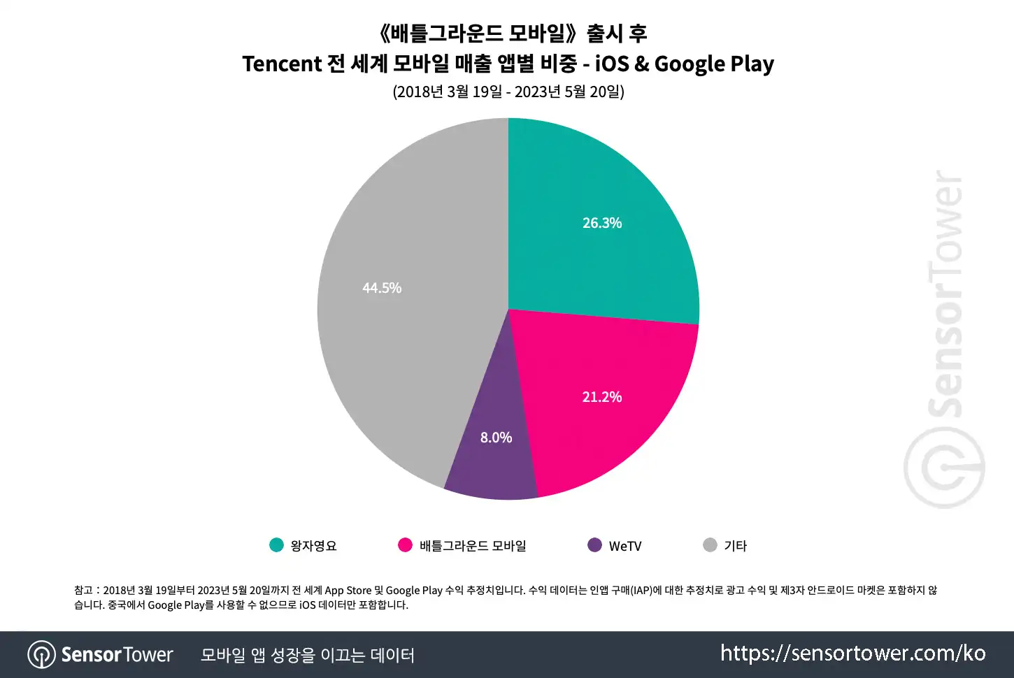 PUBG Mobile_Chart 4