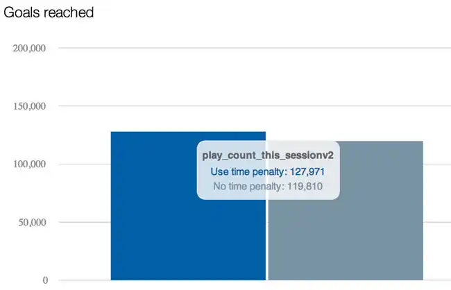 https://s3.amazonaws.com/sensortower-itunes/blog/0153-goals-reached.jpg