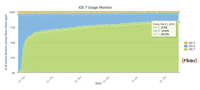 https://s3.amazonaws.com/sensortower-itunes/blog/0122-ios-usage.jpg