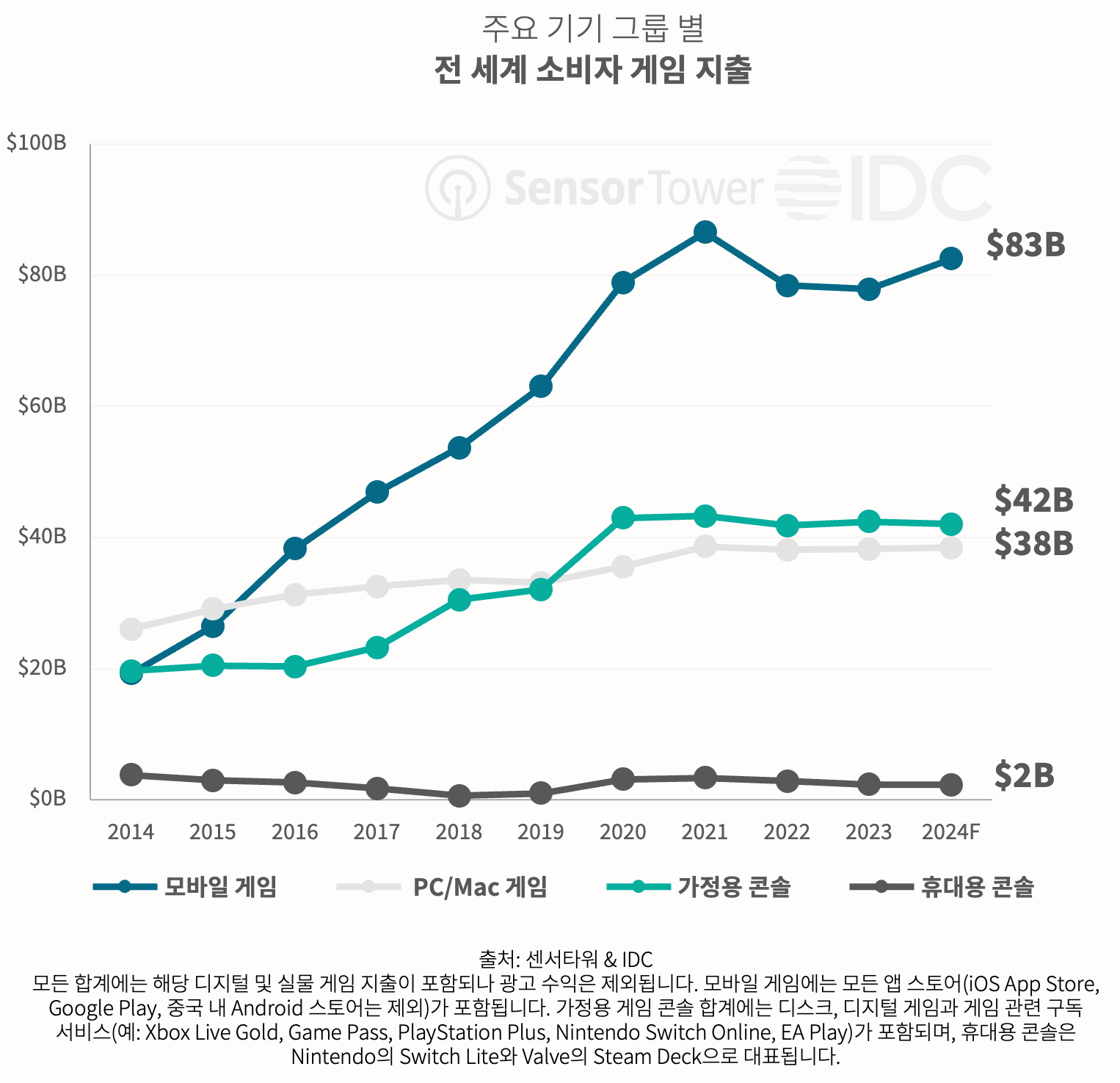 -KR--ST-IDC-Mistplay-Gaming-Spotlight-2024(pg6)