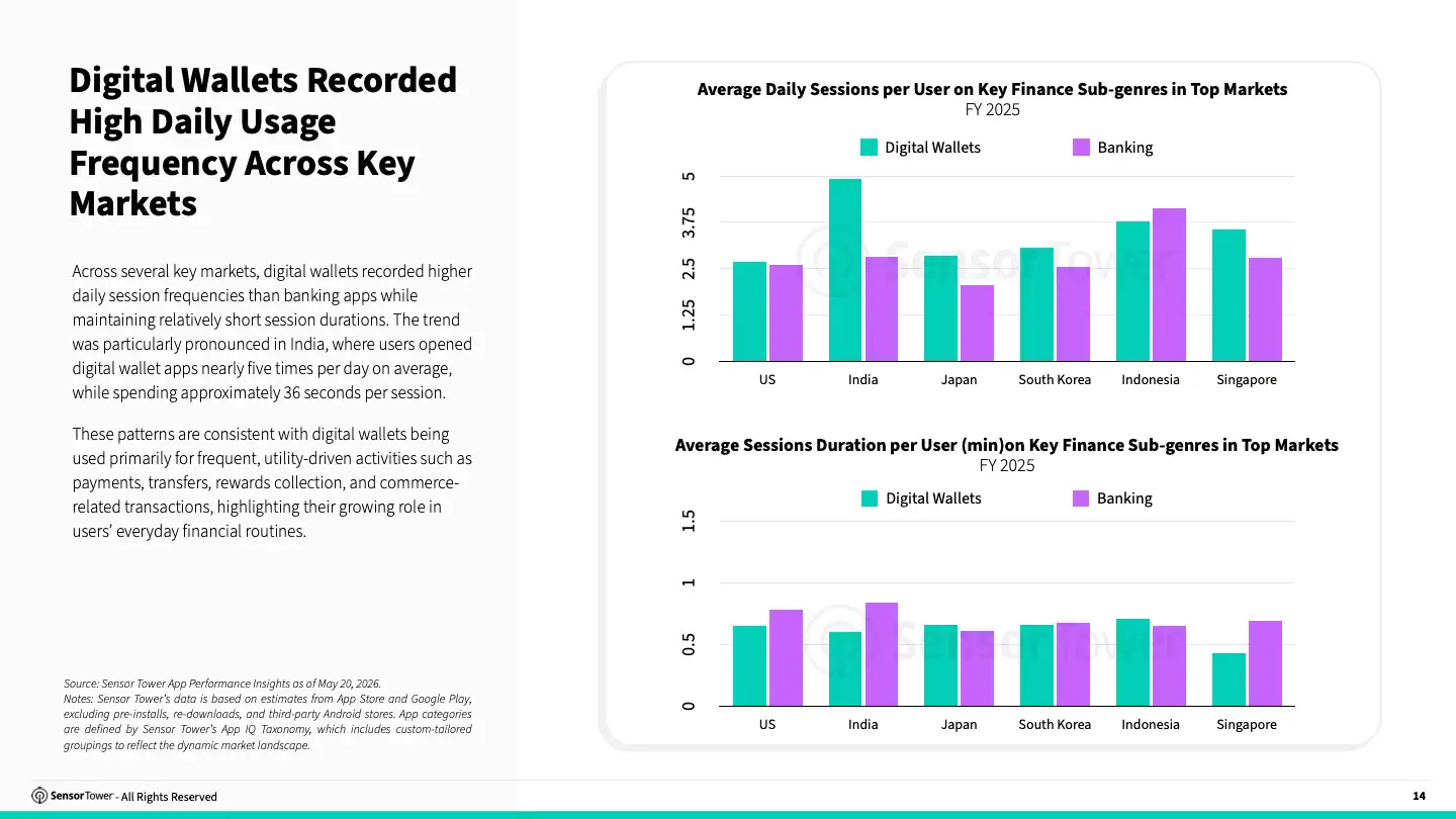 2026 Digital Wallet Payments Report(pg14)