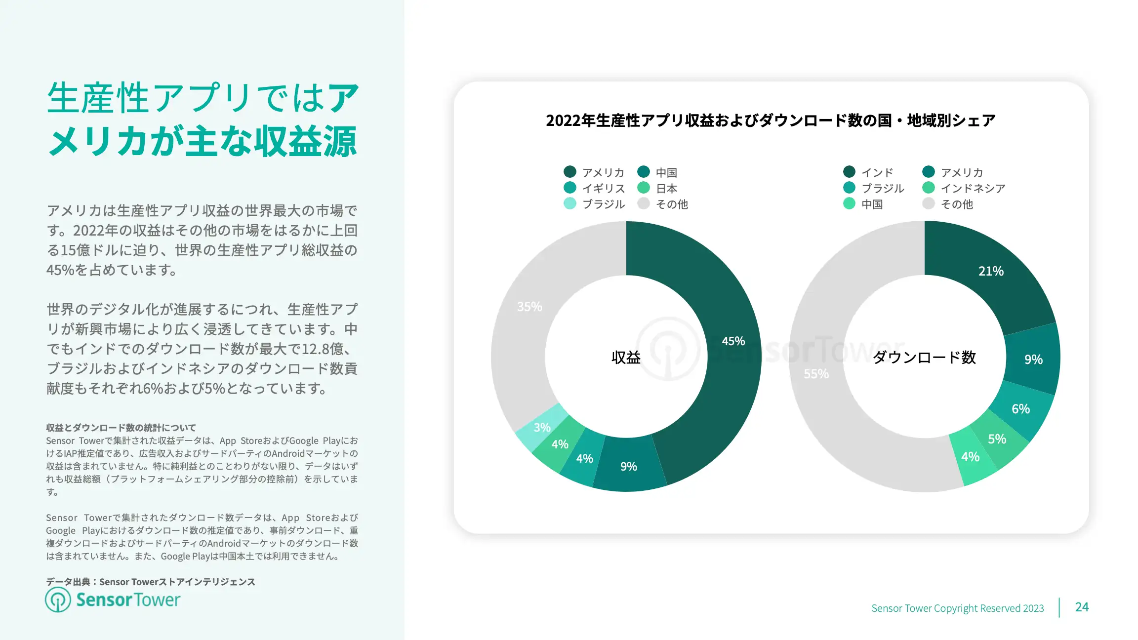 -JP- Mobile App Market Overview 2023 Report(pg24)