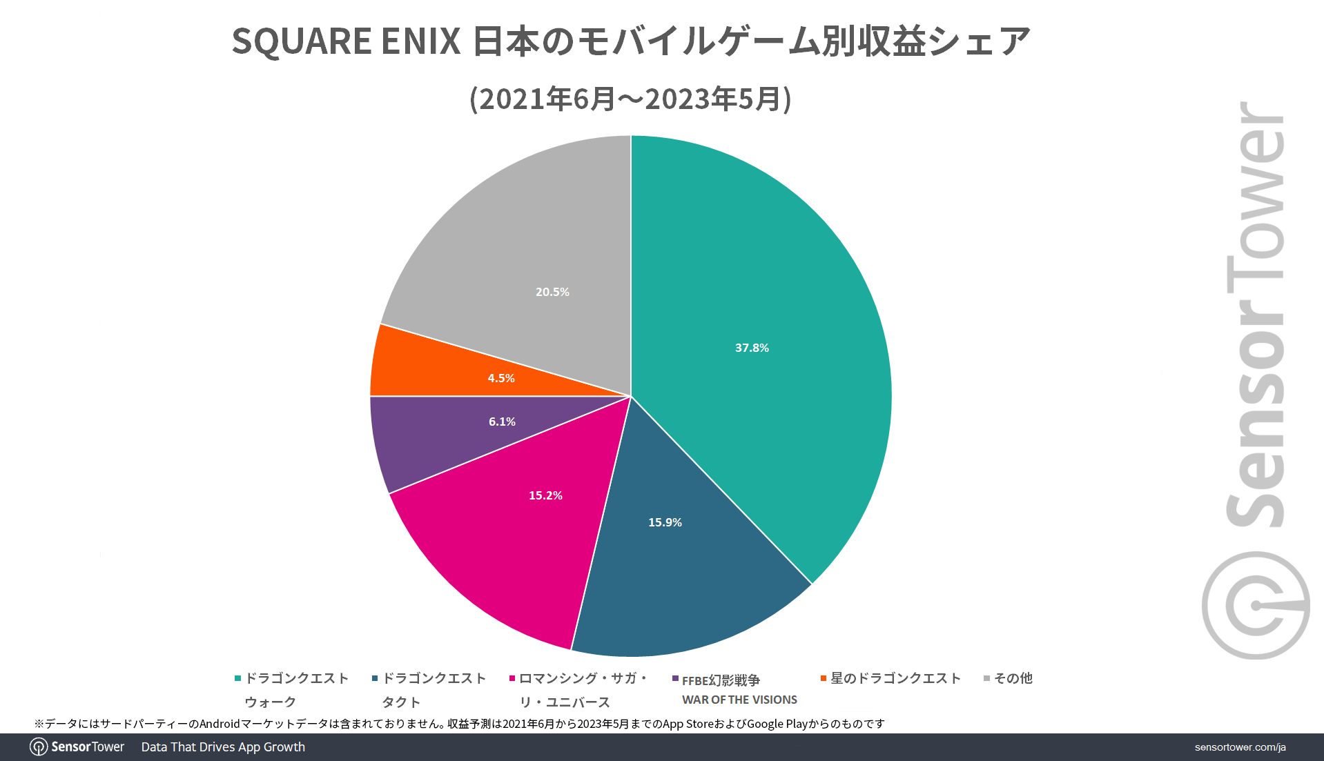 SQEX-Revenue-Share-by-Game-Japan