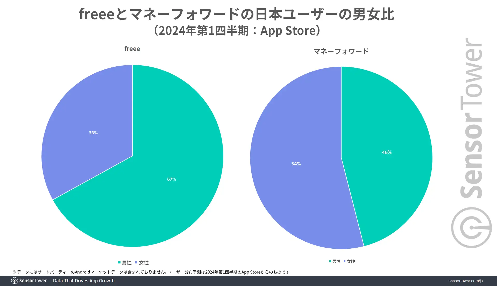Tax-app-Userdemographic1-JP
