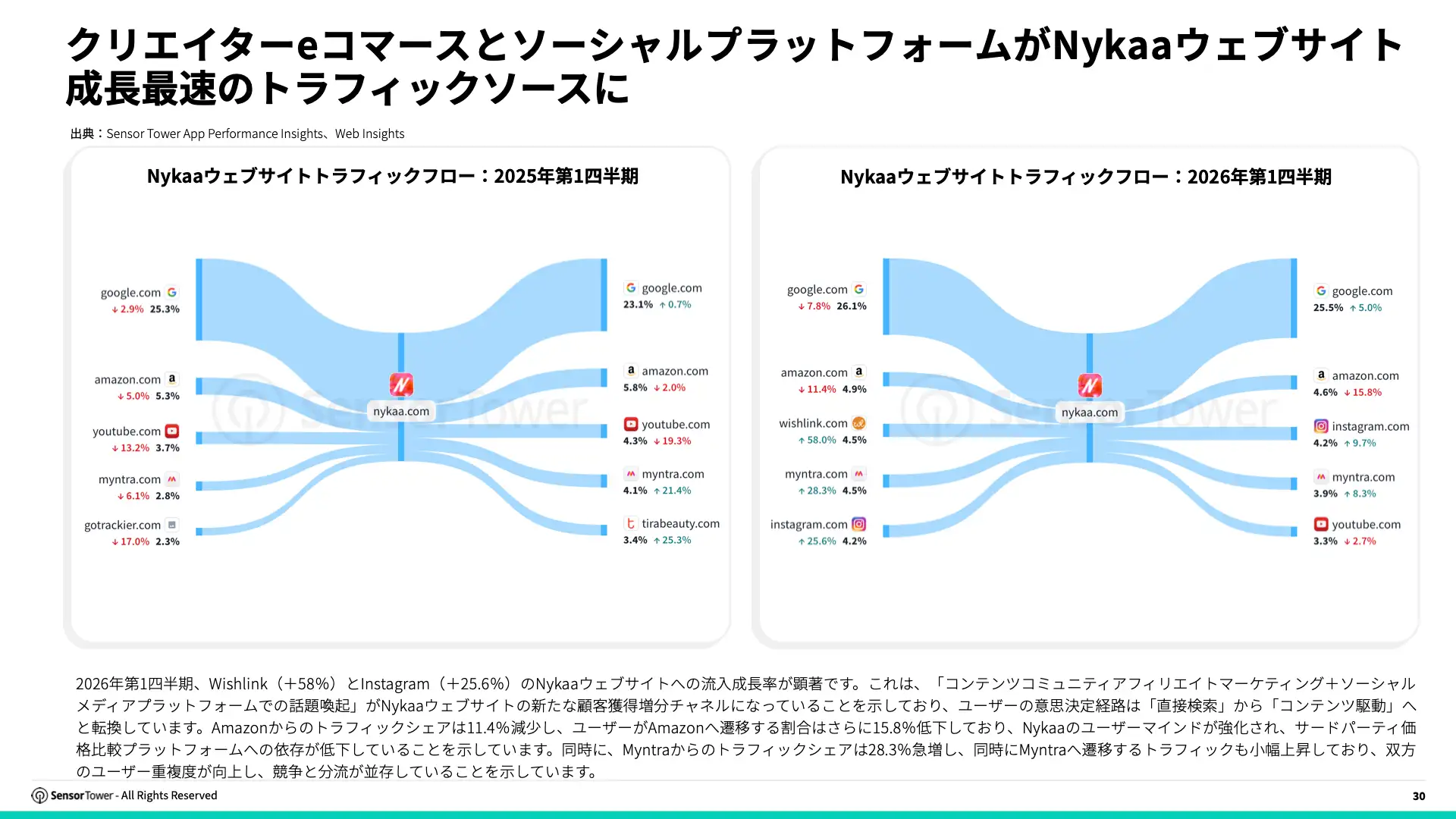 -JP- State of e-Commerce 2026 Report(pg30)