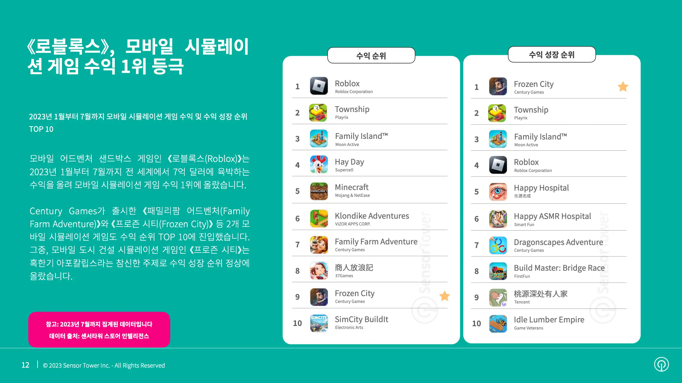 -KR- State of Simulation Mobile Games 2023 Report(pg12)