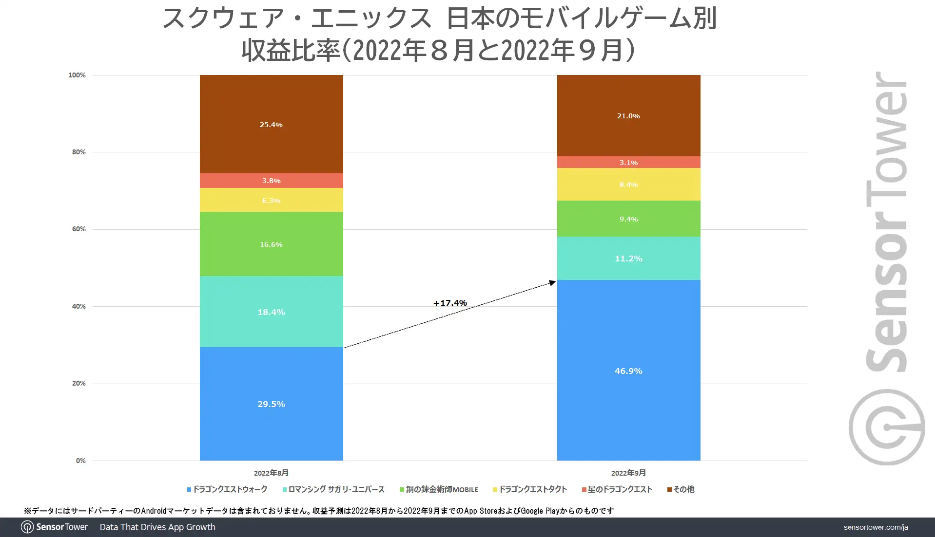 DQW Revenue Share