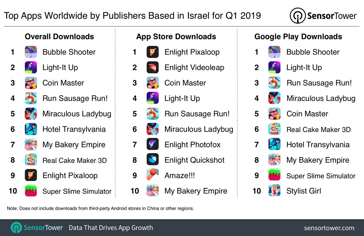 Top Apps Worldwide by Publishers based in Israel for Q1 2019