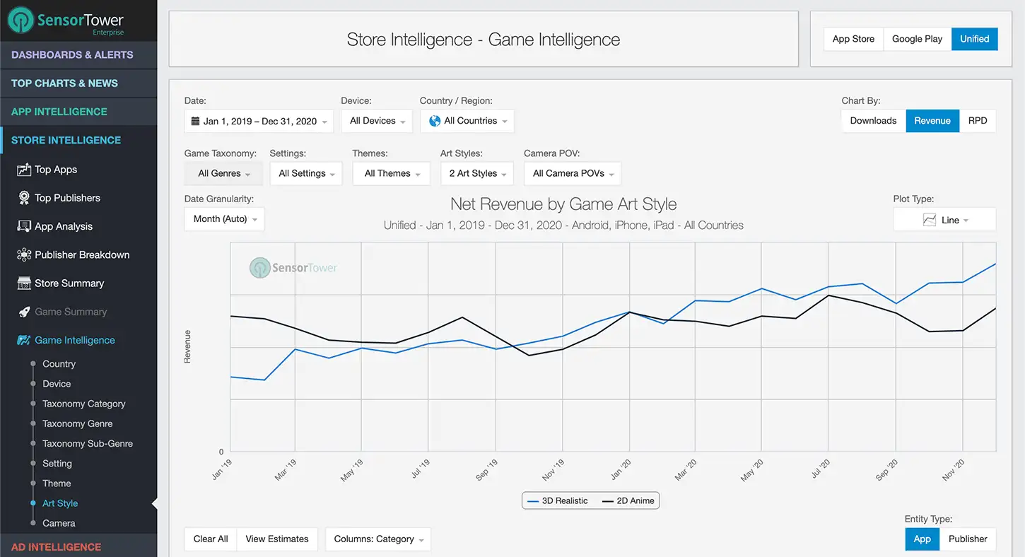 Game Intel Chart