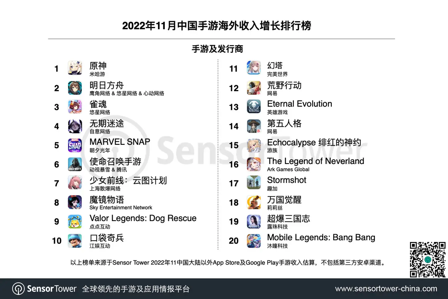 Top Growth