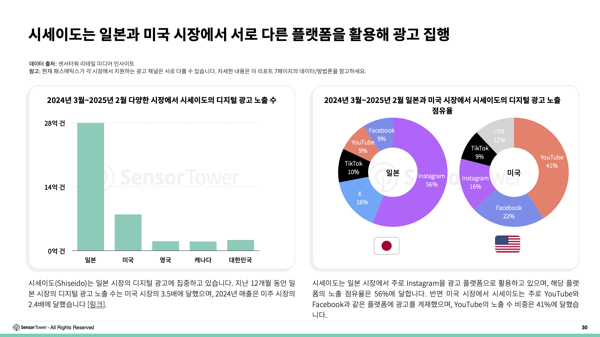 -KR- Digital Advertising Trends for Apparel & Skincare 2025 Report(pg30)
