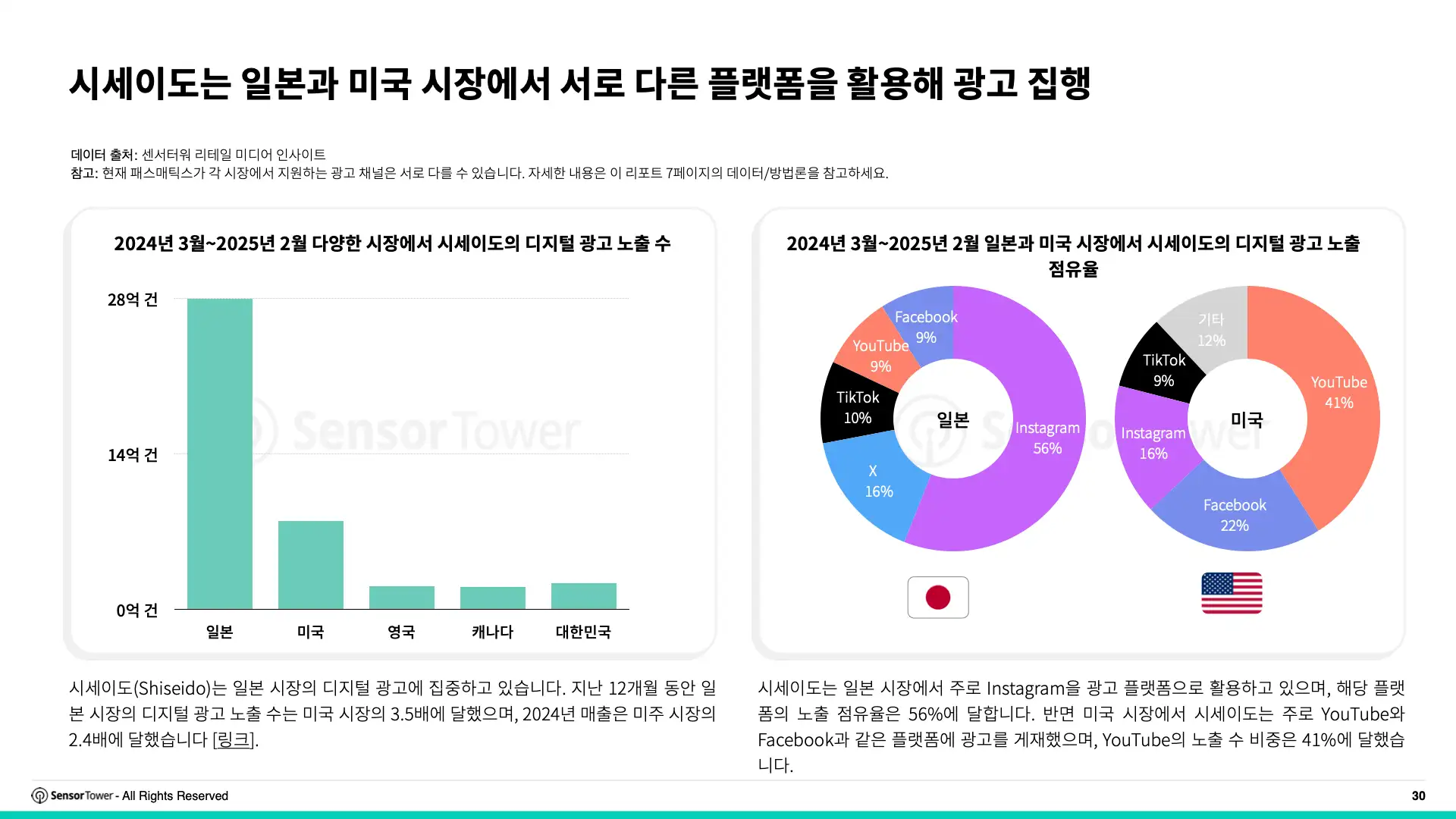 -KR- Digital Advertising Trends for Apparel & Skincare 2025 Report(pg30)