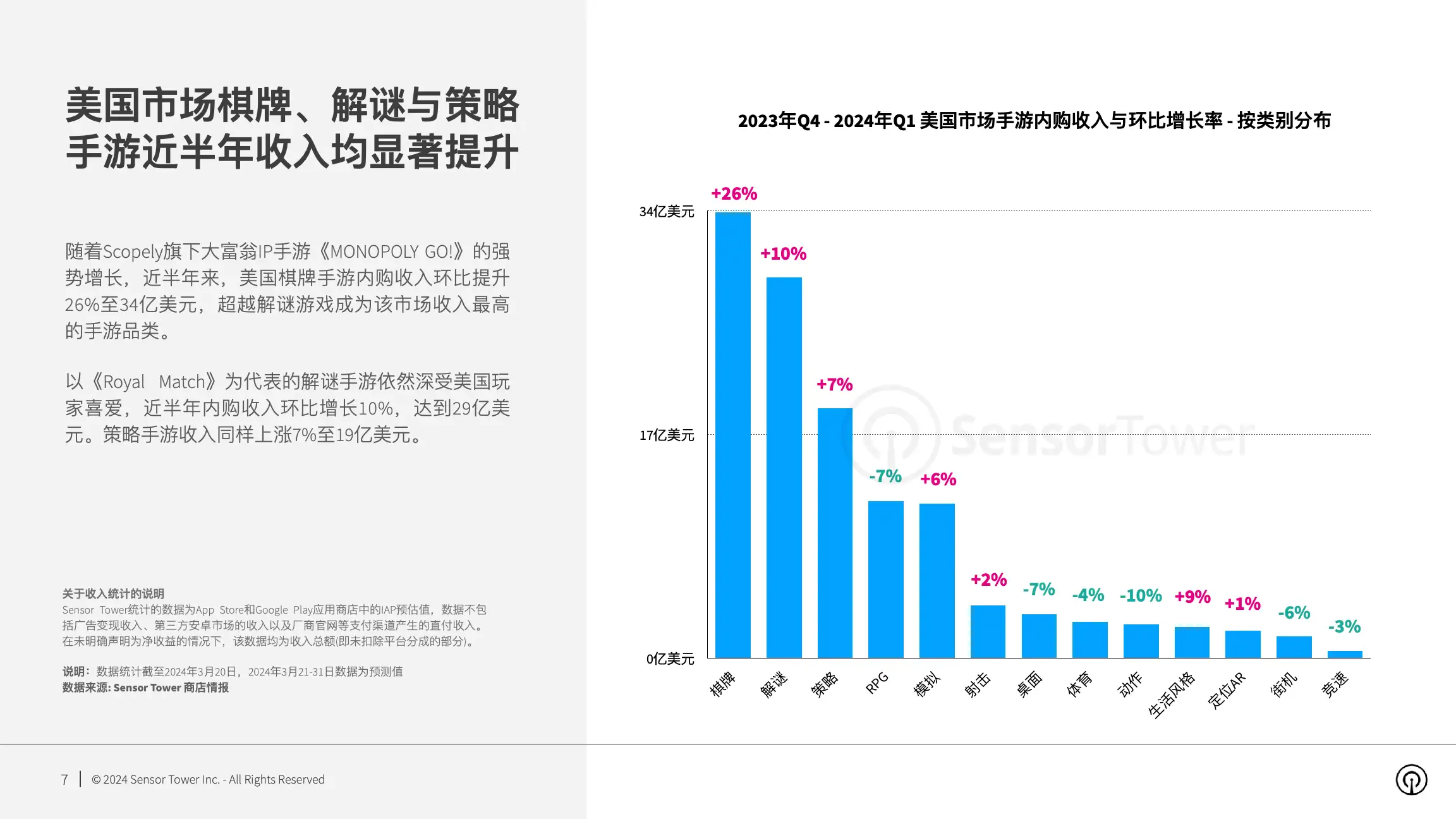2024年美国手游市场洞察(pg7)
