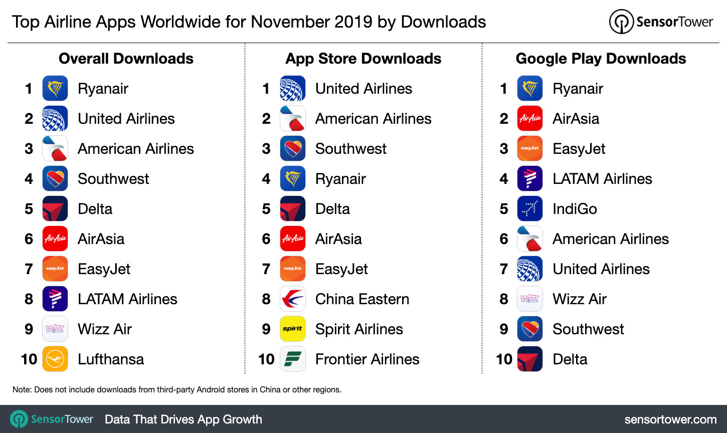 Top Airline Apps Worldwide for November 2019 by Downloads