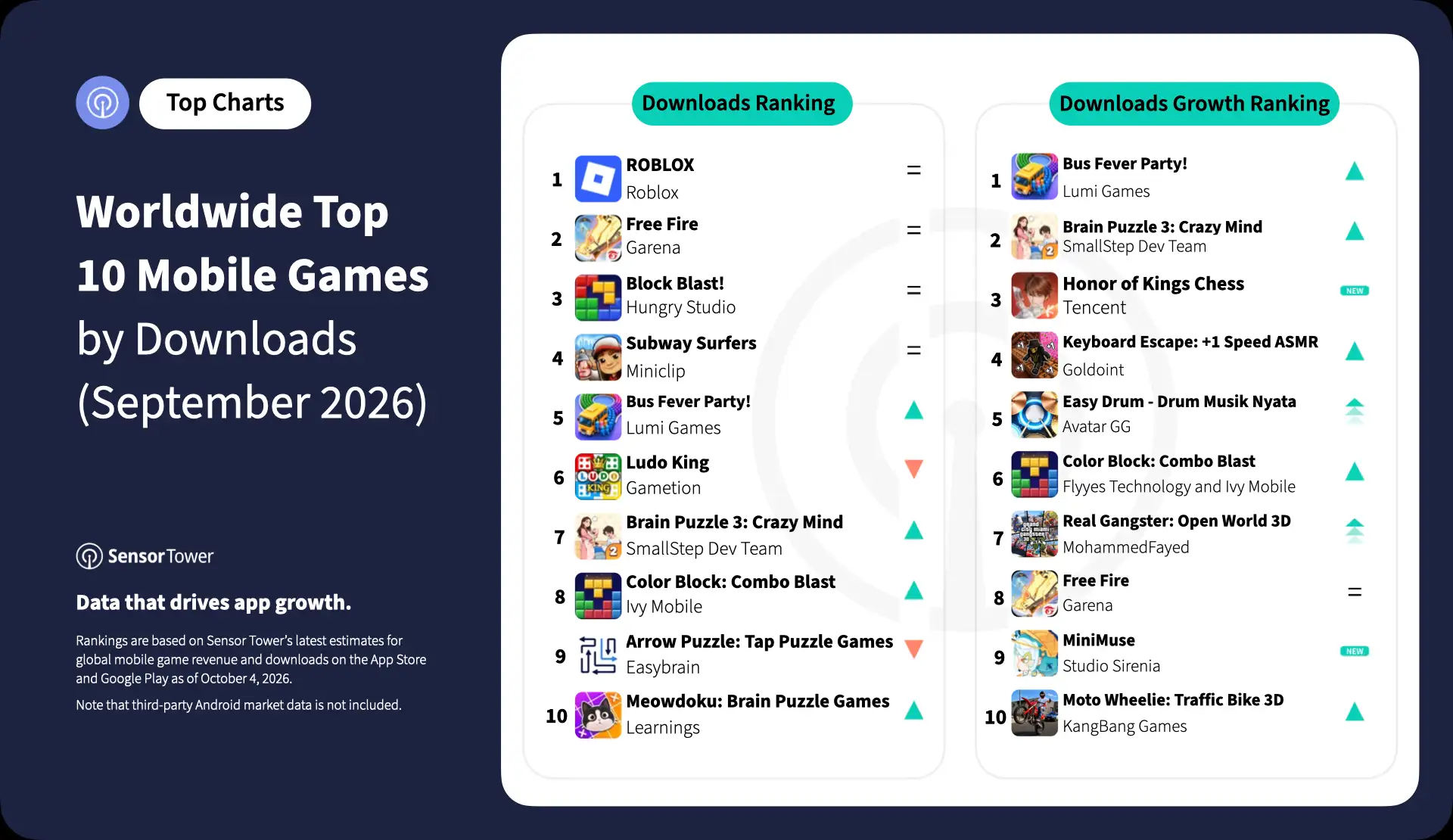 2026-sep-top-10-mobile-games-dl 2026-sep-top-10-mobile-games-dl