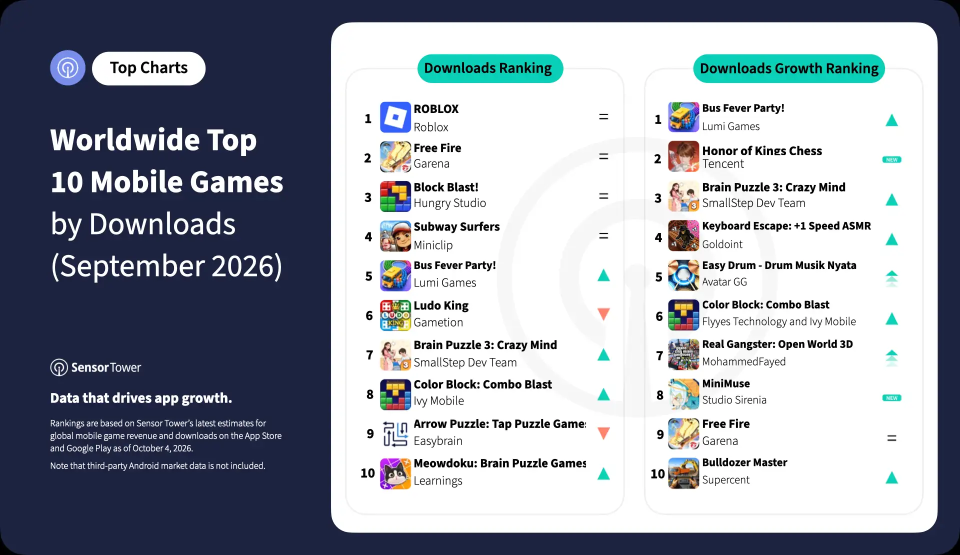 2026-sep-top-10-mobile-games-dl 2026-sep-top-10-mobile-games-dl