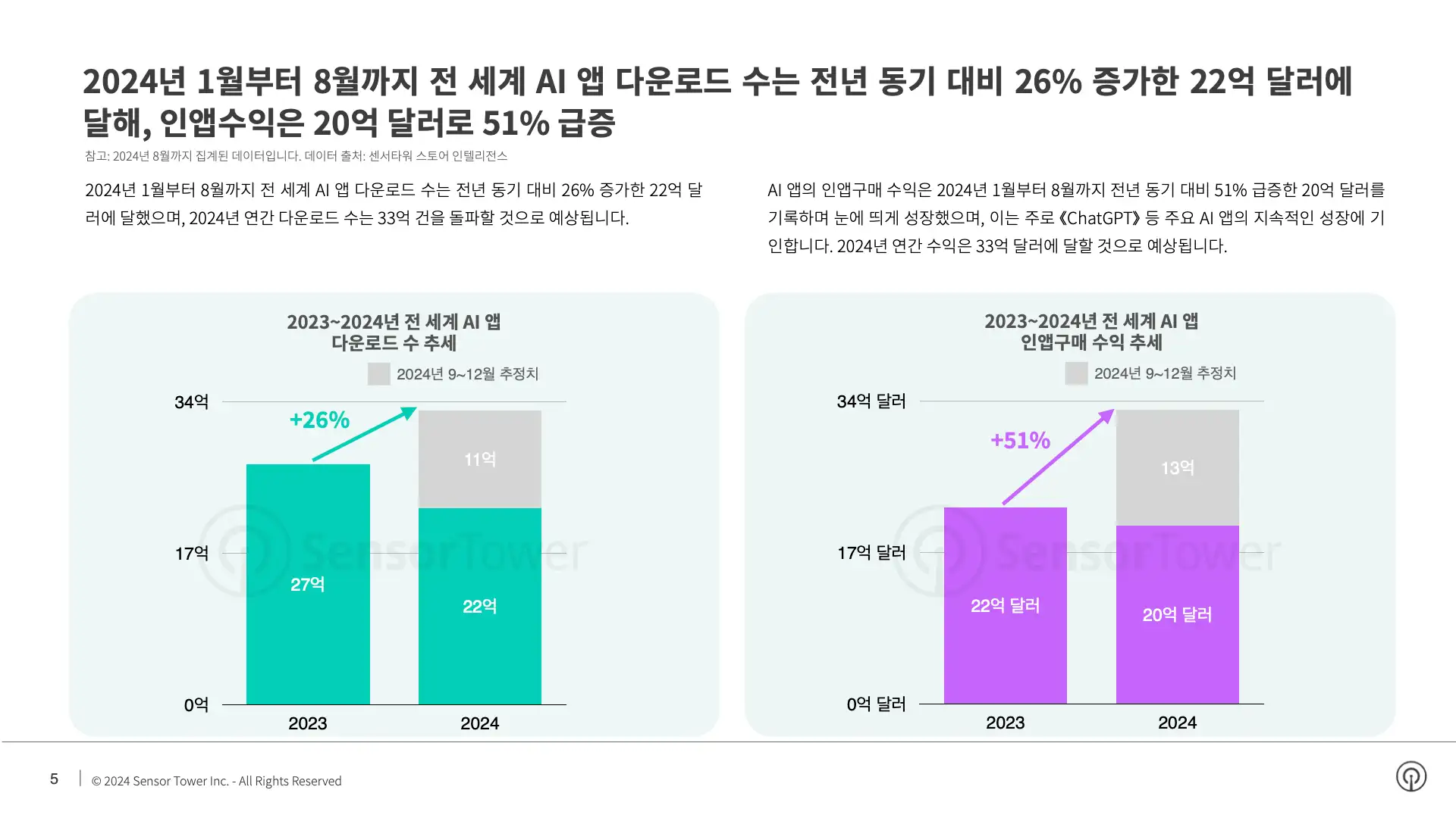 -KR- State of AI Apps 2024 Report(pg5)