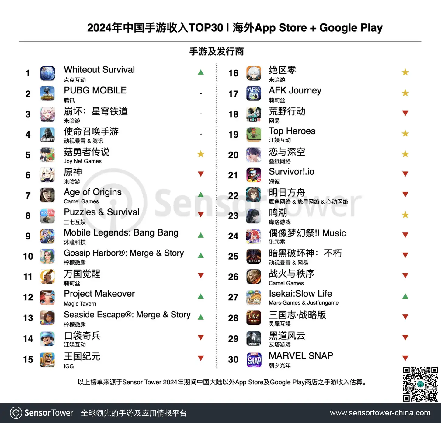 2024年成功出海的中国手游-chart-1