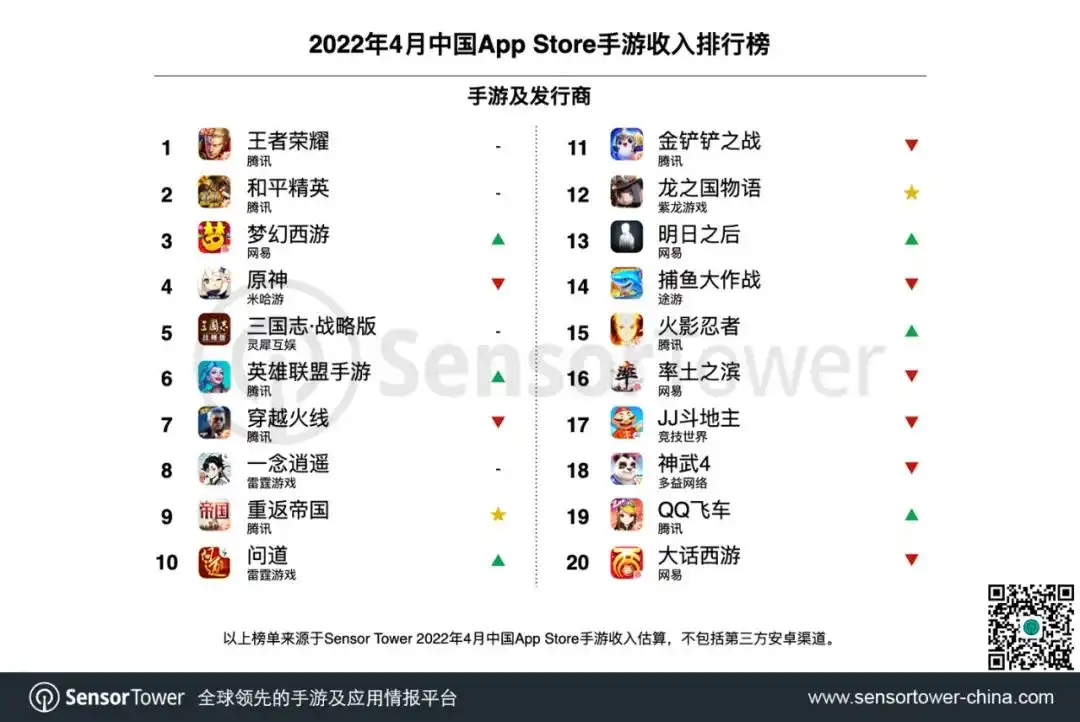2022年4月中国手游发行商全球收入排行榜-chart-2