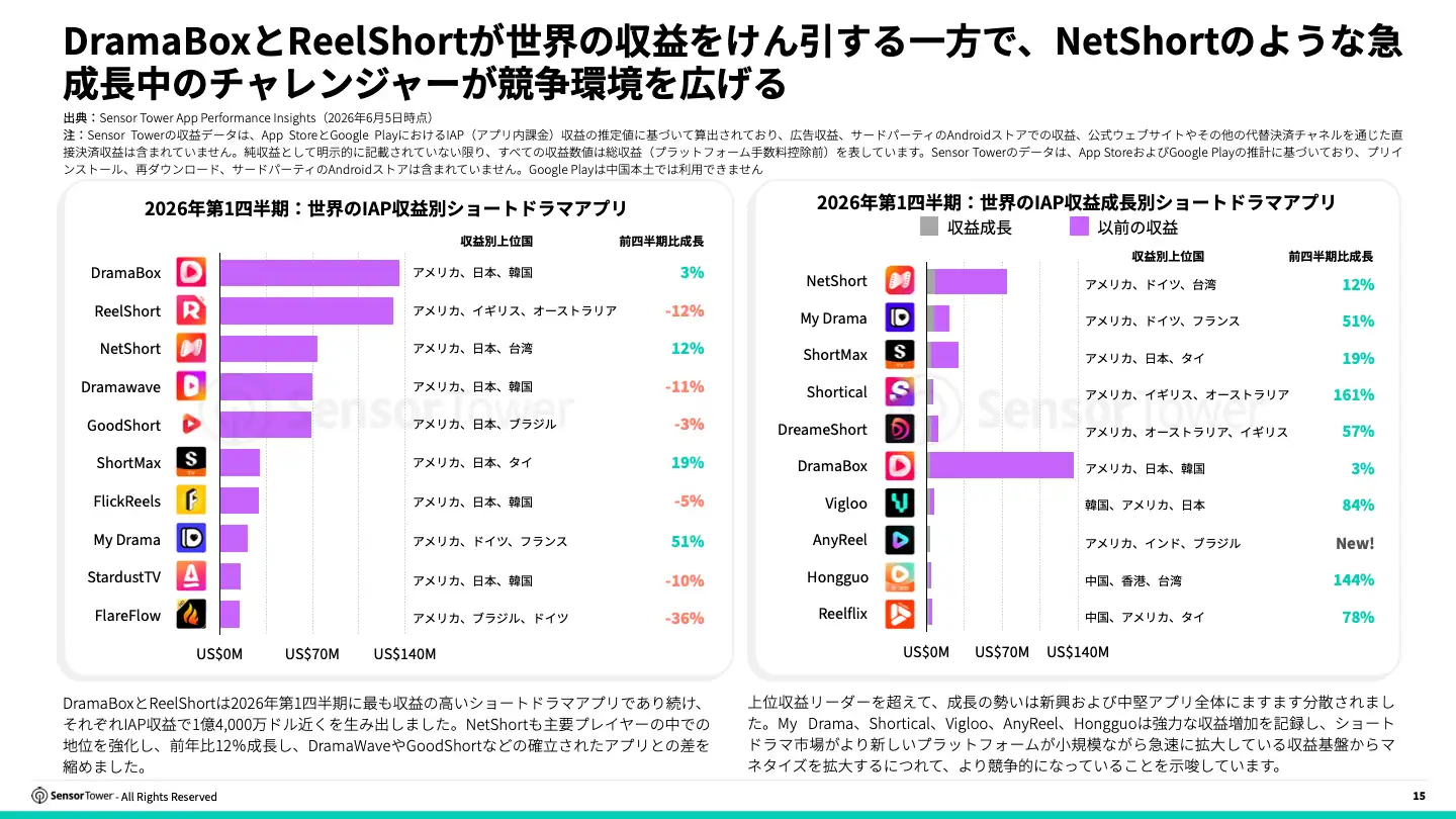 -JP- 2026 State Of Short Drama(pg15)