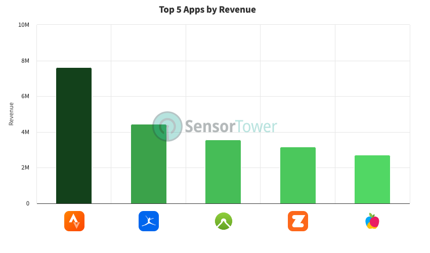 surge 5 ios