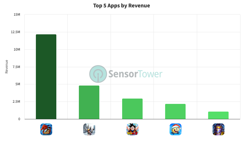 Top 5 Puzzle RPGs on Android in Europe Q2 2023 Performance Overview